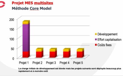 Implémentation d’un MES dans une grande, entreprise : L’approche core model