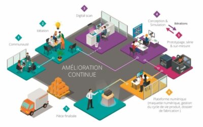 Accéder à l’usine 4.0 grâce à la fonction ordonnancement !