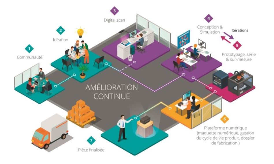 Accéder à l'usine 4.0 grâce à la fonction ordonnancement !