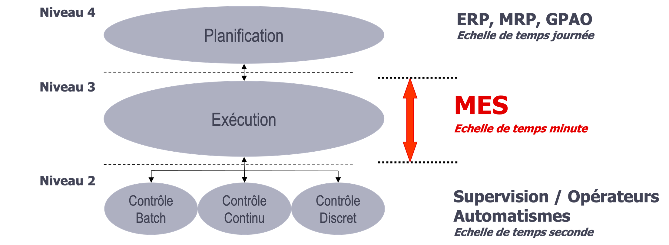 MES et planification de la production