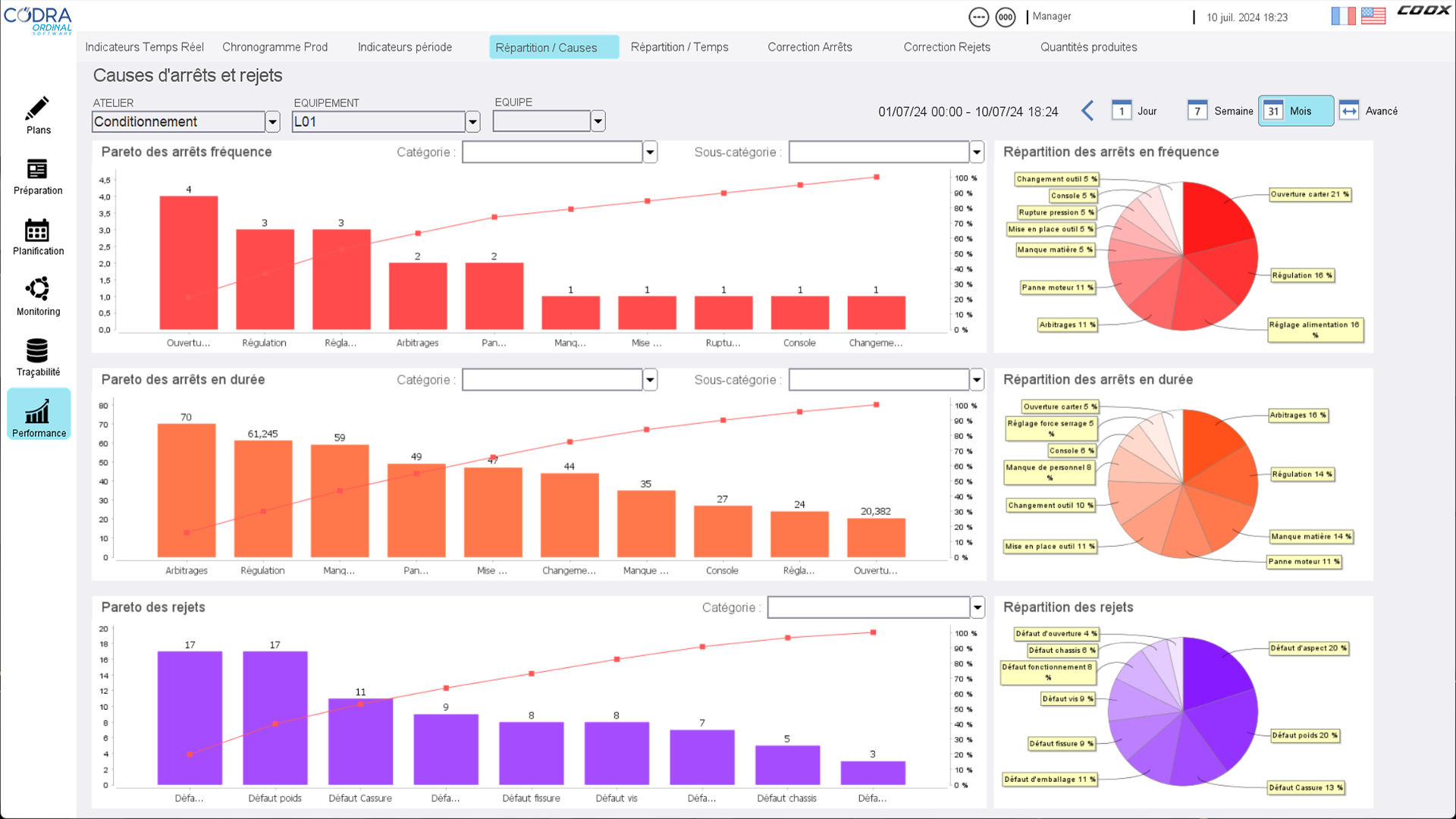 qpi-manager-analytic-dashboard