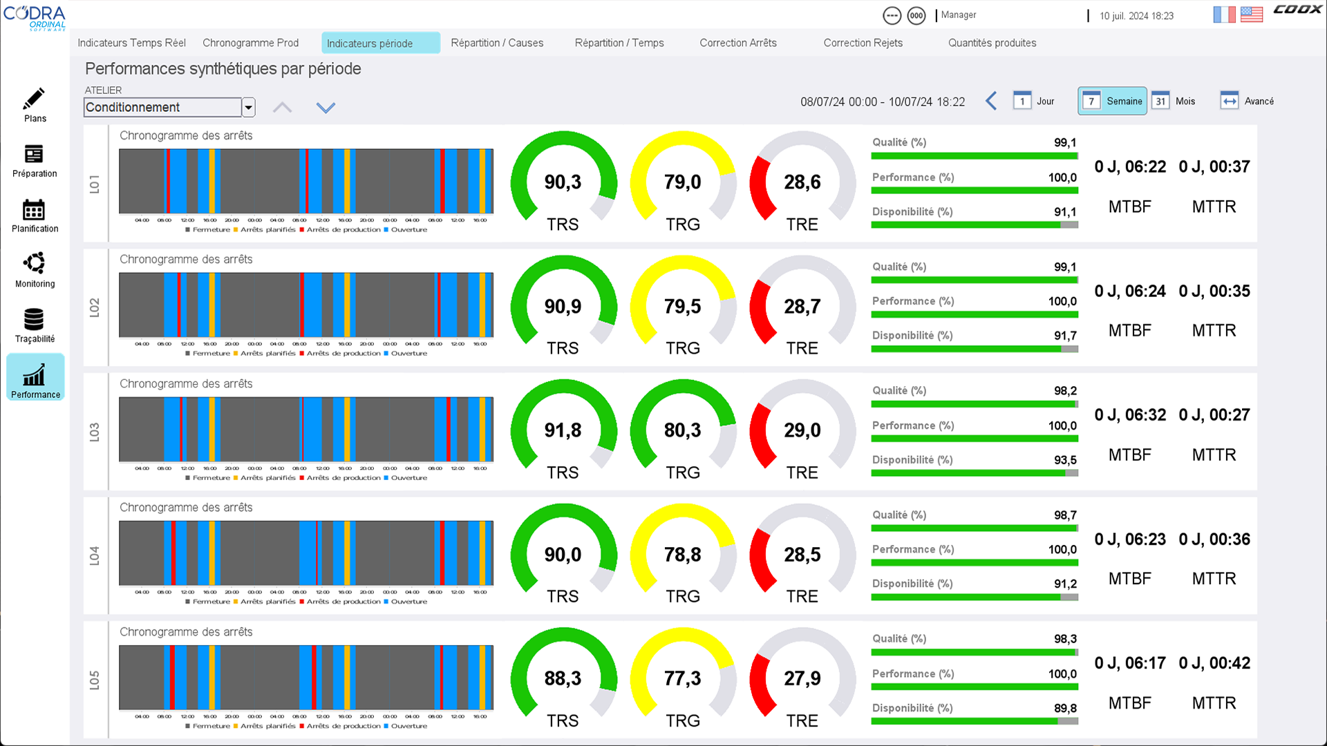 qpi-manager-synthetic-dashboard